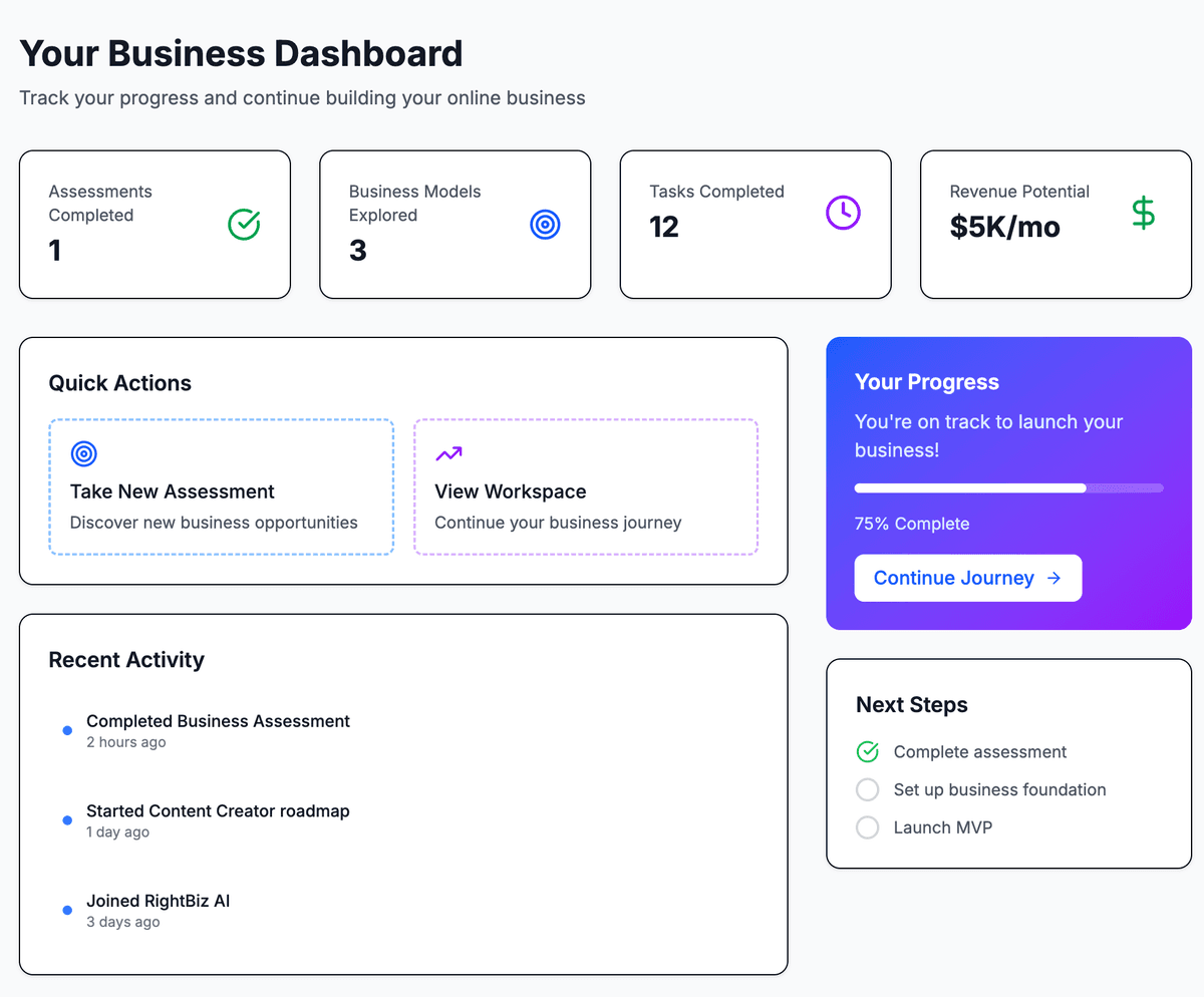 RightBiz AI dashboard preview